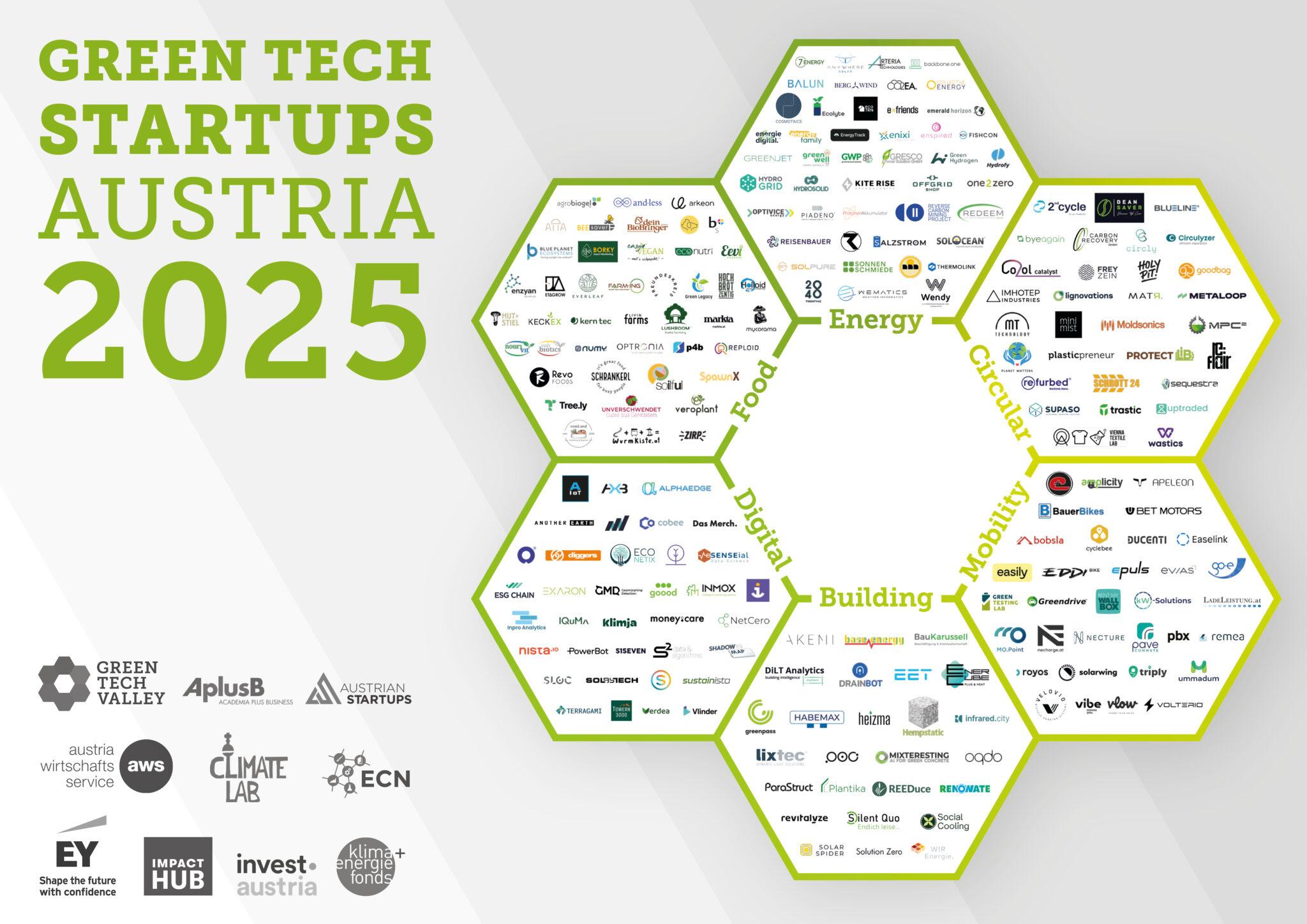 Grafik Green Tech Startups Austria 2025 mit Logos